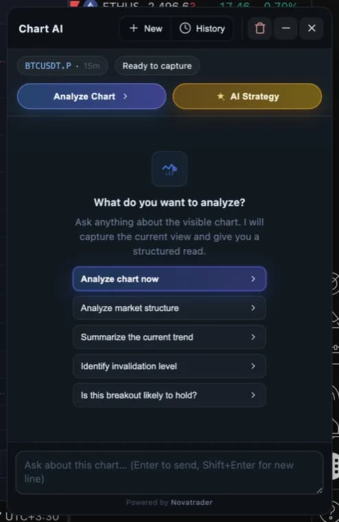 The NovaTrader panel docked inside a TradingView chart page, showing the Analyze Chart and AI Strategy actions