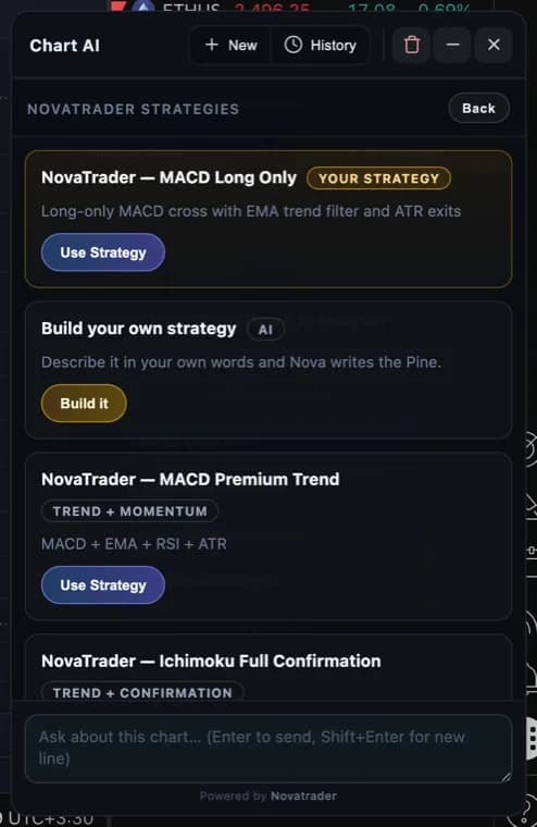 The NovaTrader strategy list inside TradingView, showing built-in strategies and a build-your-own card