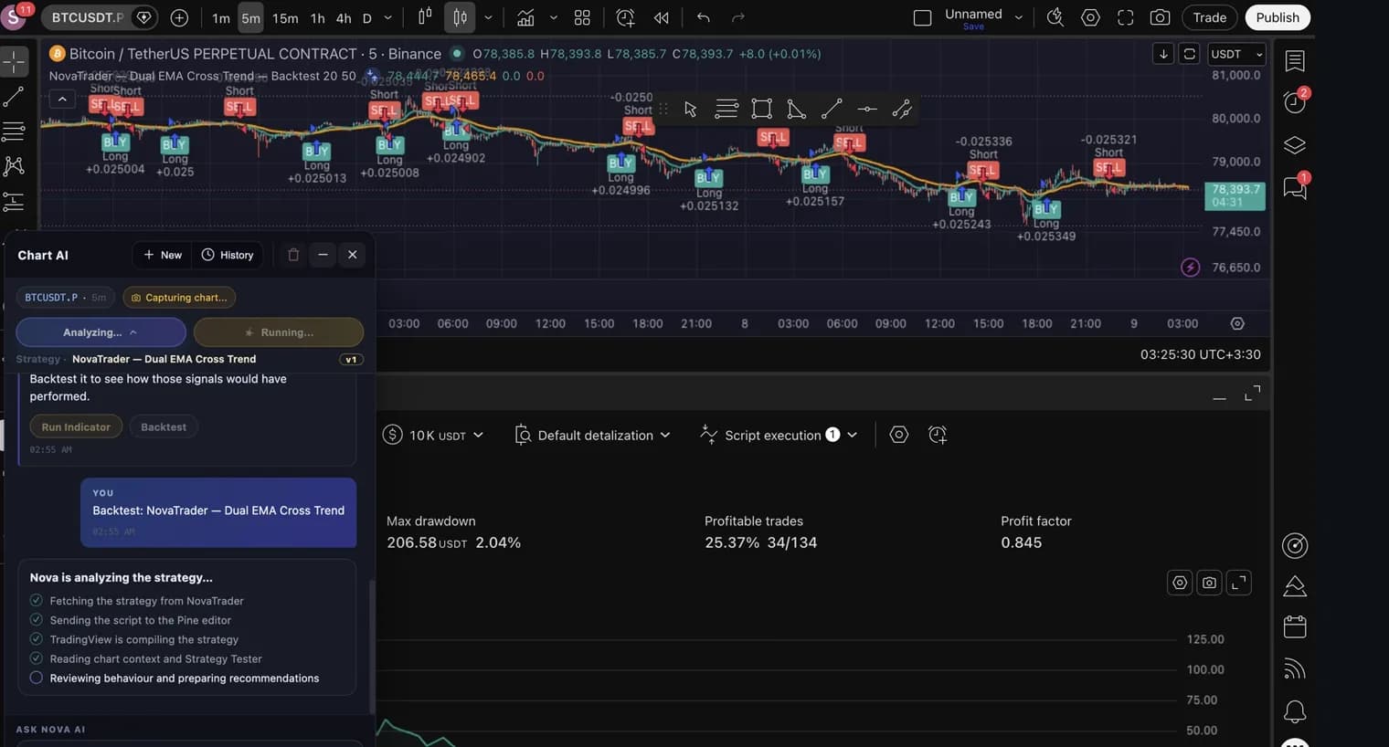 TradingView's Strategy Tester open at the bottom of the chart while NovaTrader reads the result