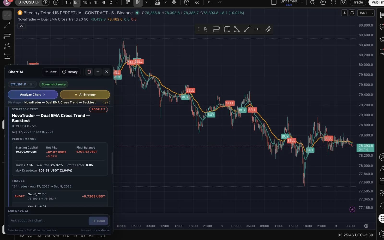Build Your Own Trading Strategy with AI