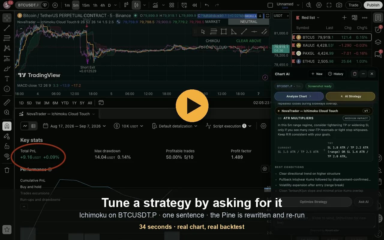 How to Backtest Trading Strategies Using AI