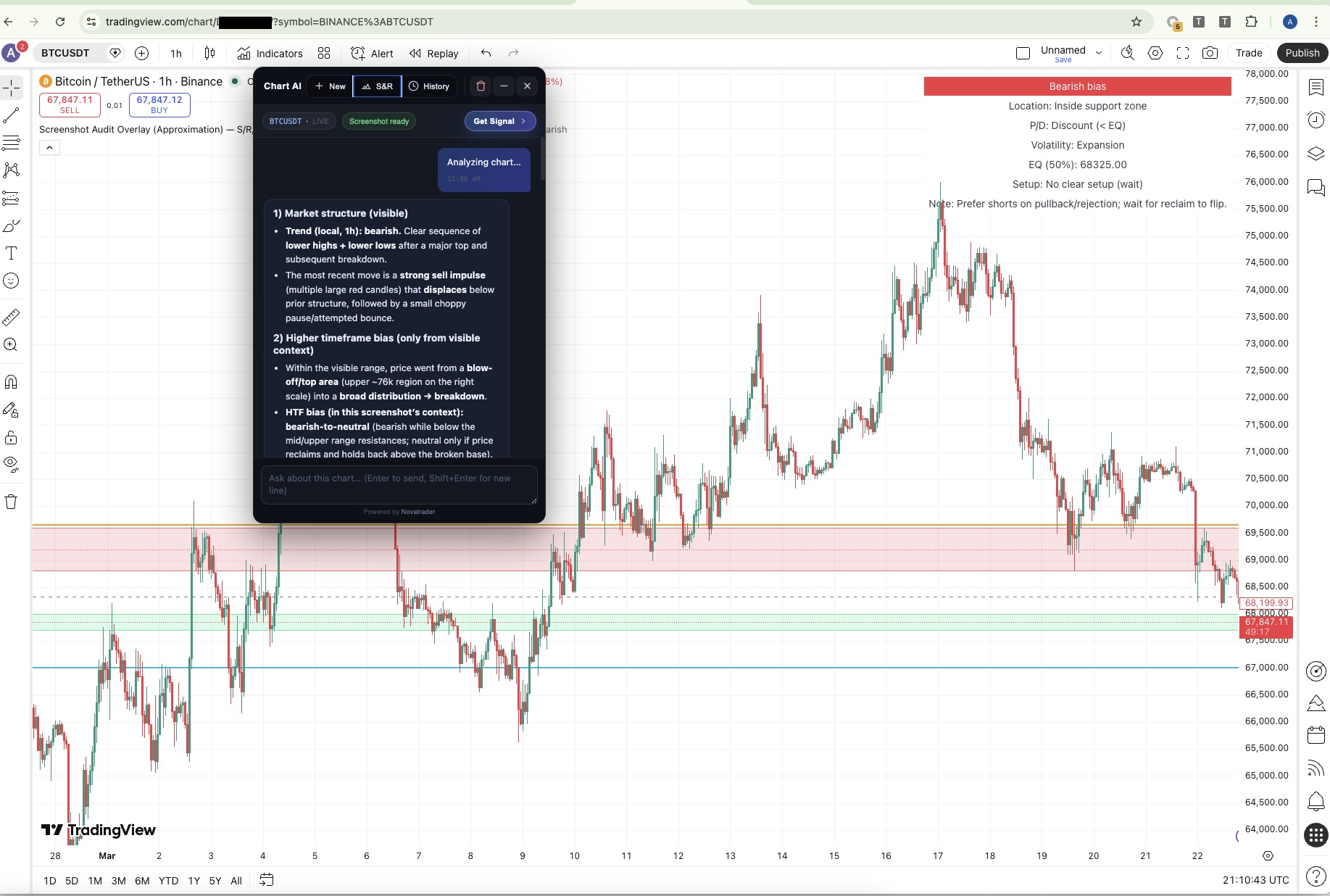 NovaTrader AI extension panel connected to a live TradingView BTCUSDT chart
